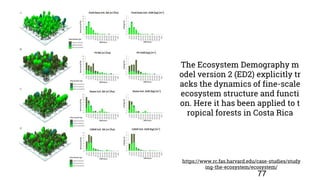 77
The Ecosystem Demography m
odel version 2 (ED2) explicitly tr
acks the dynamics of fine-scale
ecosystem structure and functi
on. Here it has been applied to t
ropical forests in Costa Rica
https://www.rc.fas.harvard.edu/case-studies/study
ing-the-ecosystem/ecosystem/
 