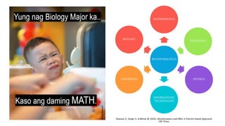 Sharma, D., Singh, S., & Mittal, M. (2021). Bioinformatics and RNA: A Practice-based Approach.
CRC Press.
Buhay
Biologist
 