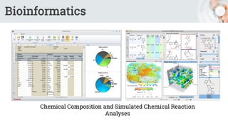 Bioinformatics
Chemical Composition and Simulated Chemical Reaction
Analyses
 