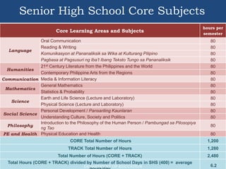 topic-1-stec-k12-orientation.ppt