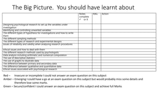 Topic 11 Research methods - How do you carry out psychological research? |  PPT