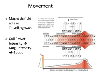 Movement

o Magnetic field
  acts as
  Travelling wave

o Coil Power
  Intensity 
  Mag. Intensity
   Speed
 