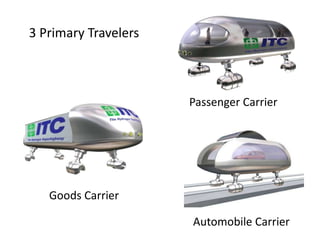 3 Primary Travelers



                      Passenger Carrier




   Goods Carrier

                      Automobile Carrier
 