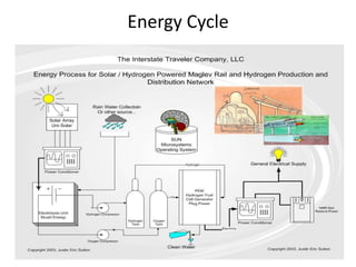 Energy Cycle
 