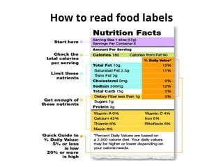How to read food labels
 