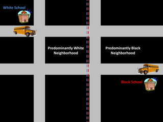 Topic.14 The Civil Rights Movement