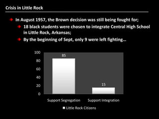 Topic.14 The Civil Rights Movement