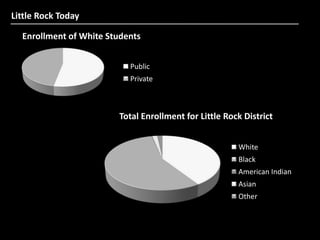 Topic.14 The Civil Rights Movement