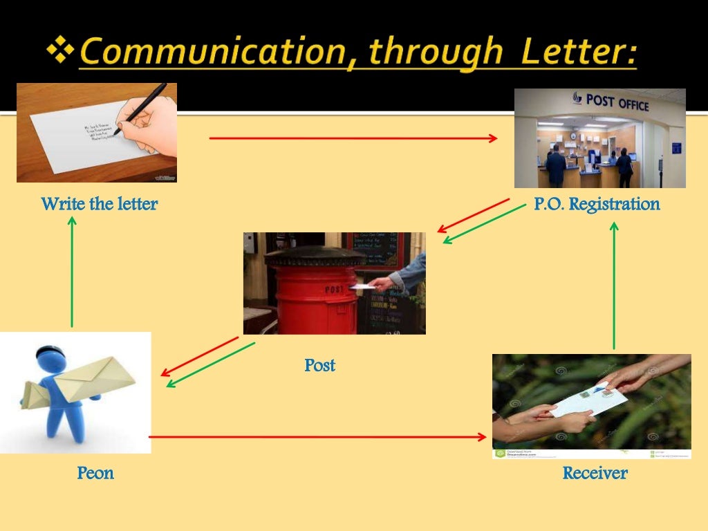 communication through letter.