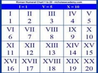 Introduction Of Roman Numbers | PPTX