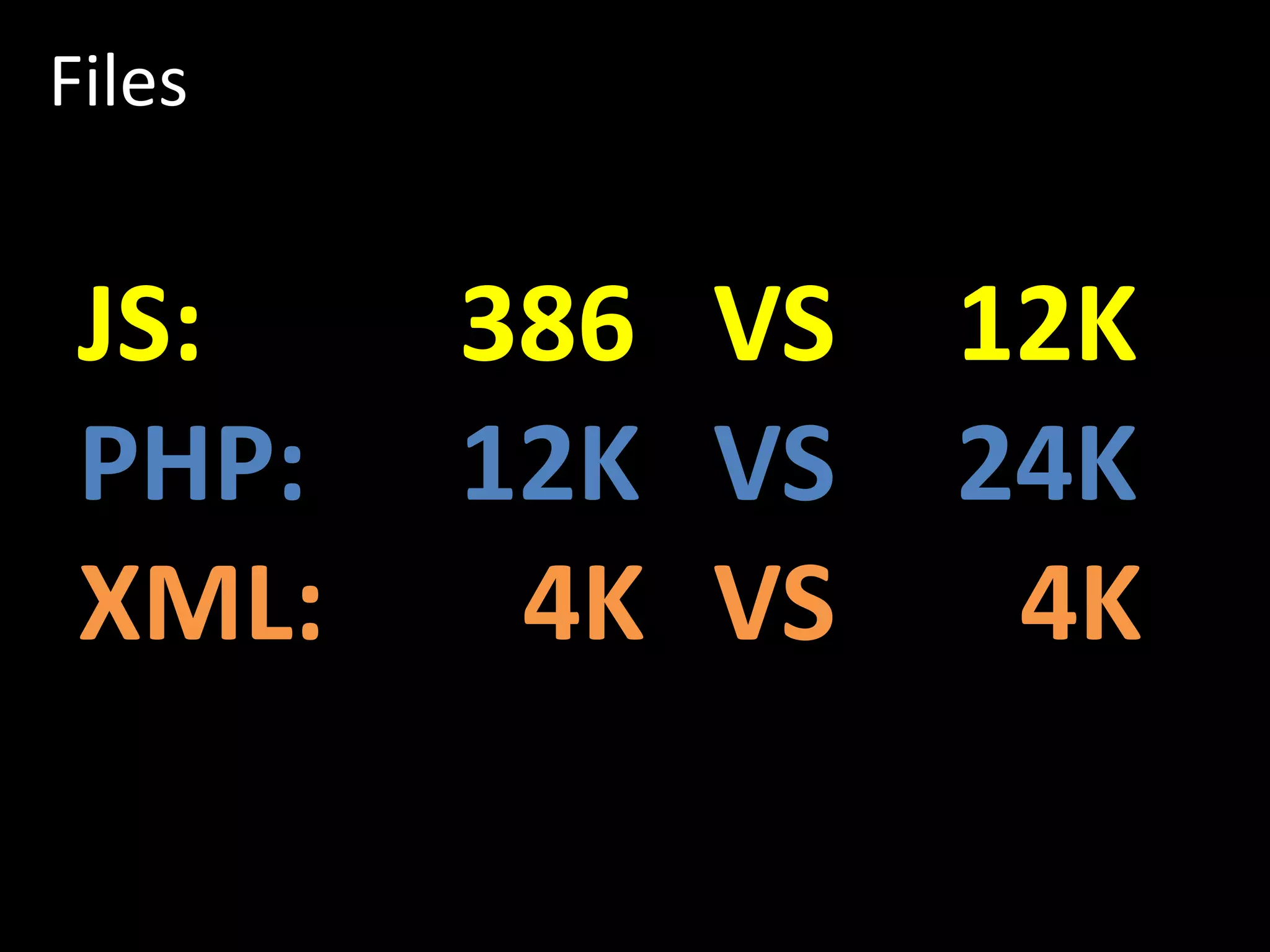 JS: 386 VS 12K PHP: 12K VS 24K XML: 4K VS 4K Files 
