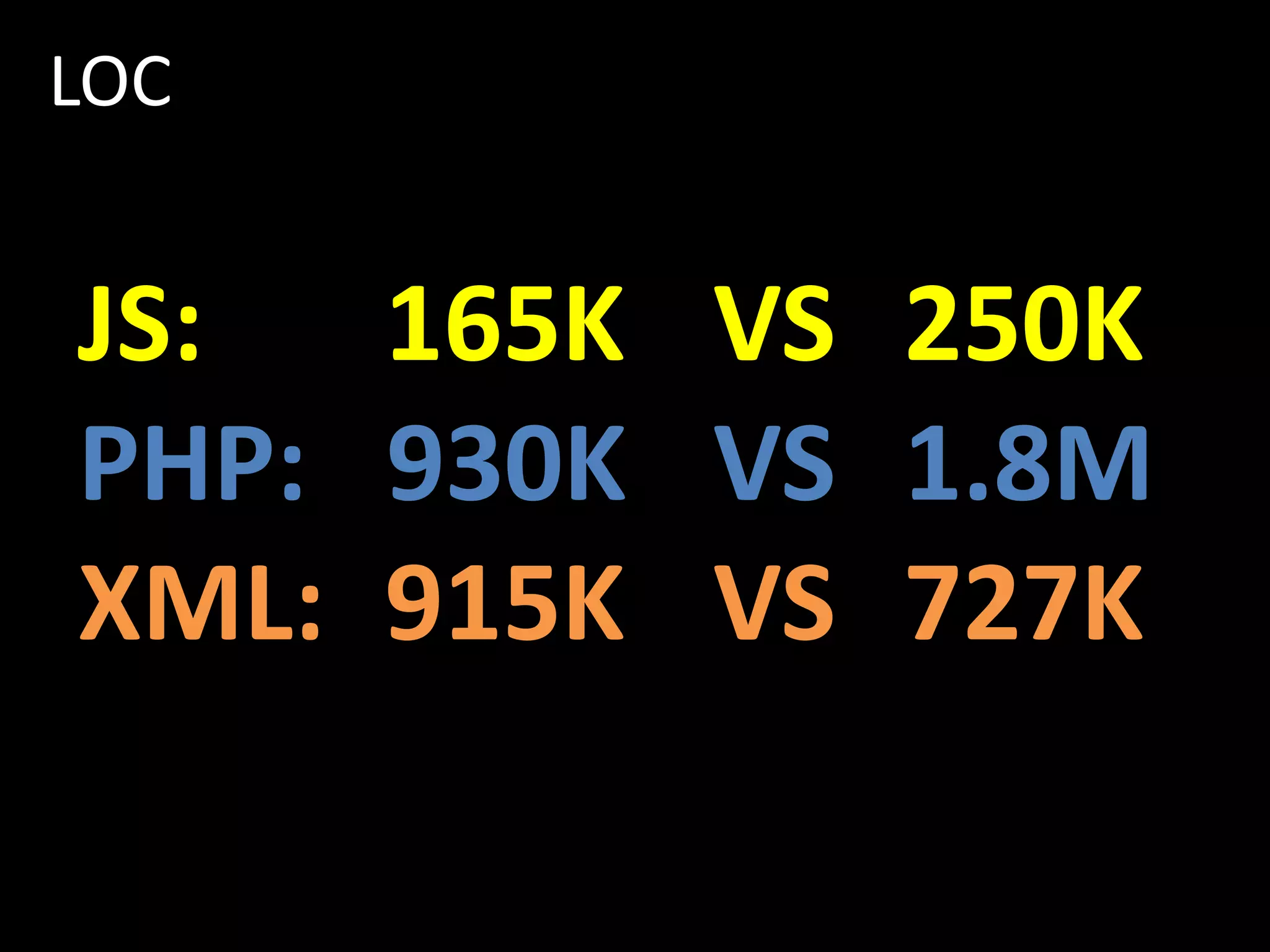 JS: 165K VS 250K PHP: 930K VS 1.8M XML: 915K VS 727K LOC 