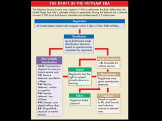 Topic.16 The War In Vietnam