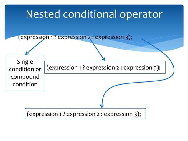 Logical and Conditional Operator In C language