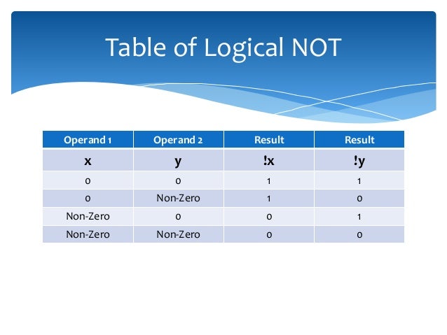 Logical NOT Operator In C | Protec