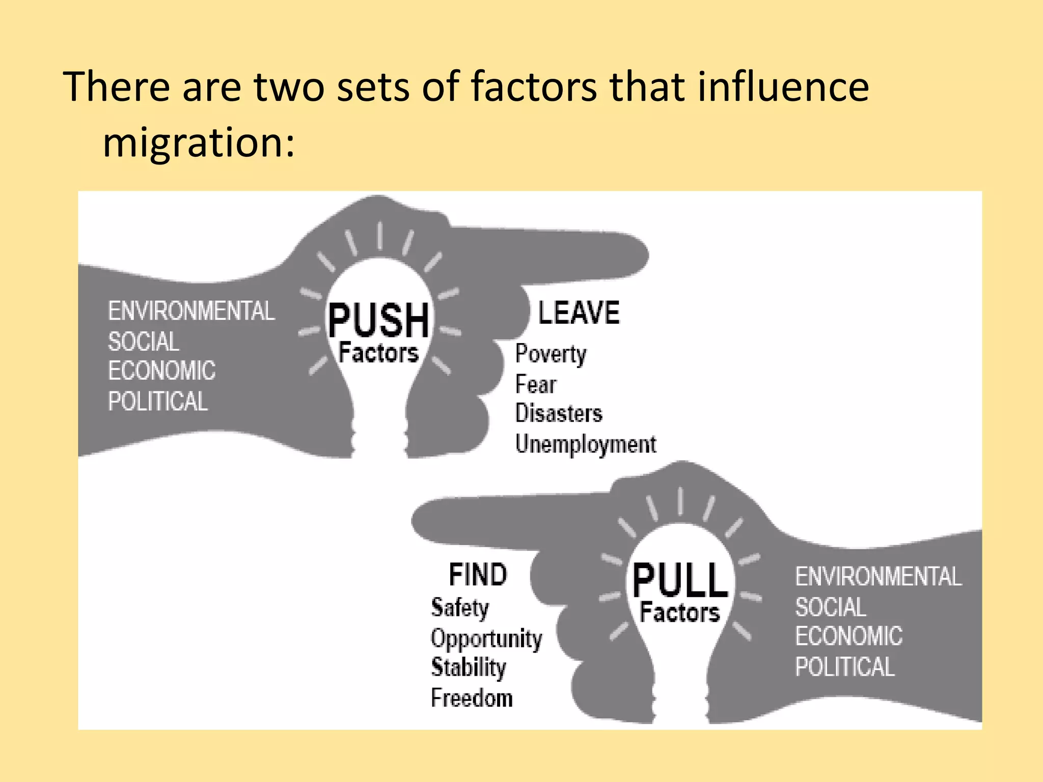 There are two sets of factors that influence
migration:
 