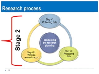 Topic 1 a glance of research process | PPSX