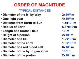 Topic 1realm Of Physics | PPT