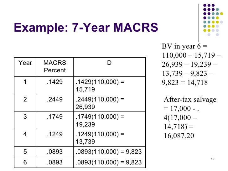topic 2 cf and making investment decisions 7 year macrs