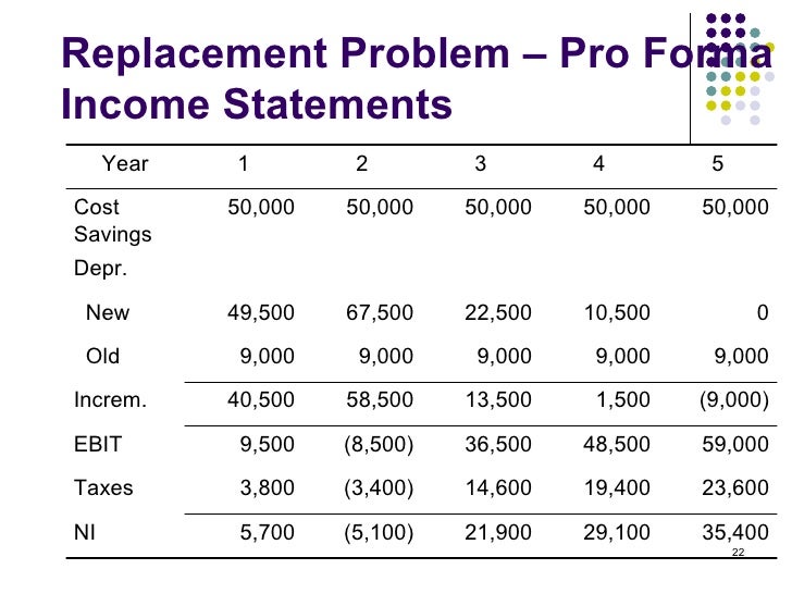 5 year pro forma template
