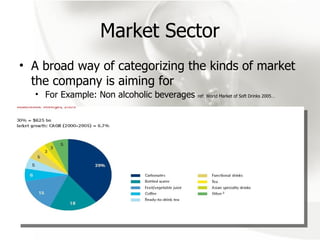 Market Sector A broad way of categorizing the kinds of market the company is aiming for For Example: Non alcoholic beverages  ref: World Market of Soft Drinks 2005… 