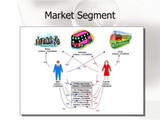 Market Segment 