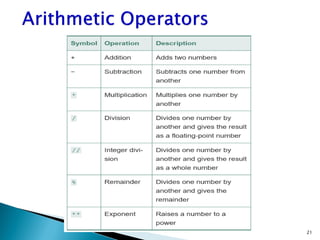 TOPIC-2-Expression Variable Assignment Statement.pdf