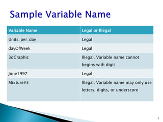 topic-2-expression variable assignment Images High... TOPIC-2-Expression Variable Assignment Statement.pdf