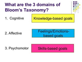 Assessment Purposes, Learning Targets, and Appropriate Methods | PPT