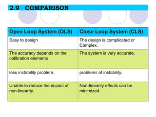 terminology and control system power point | PPT