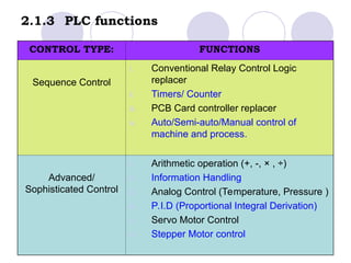 terminology and control system power point | PPT