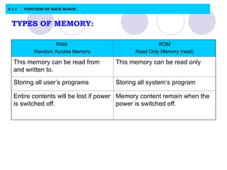 terminology and control system power point | PPT