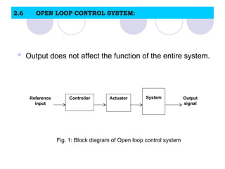 Control System Reference Input Controlled Variable Disturbance Feedback ...