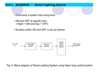 Control System Reference Input Controlled Variable Disturbance Feedback ...