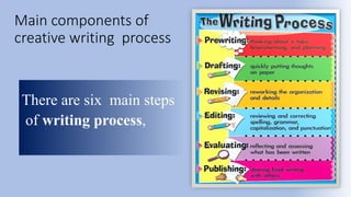 creative writing | PPTX
