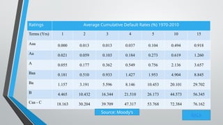 Understanding Credit Derivatives and Their Role in Financial Crises | PPTX