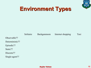 Environment TypesEnvironment Types
Solitaire Backgammom Internet shopping Taxi
Observable??
Deterministic??
Episodic??
Static??
Discrete??
Single-agent??
Majidur RahmanMajidur Rahman 15
 