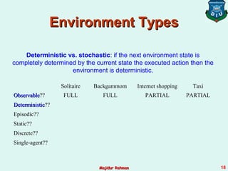 Environment TypesEnvironment Types
Solitaire Backgammom Internet shopping Taxi
ObservableObservable?? FULL FULL PARTIAL PARTIAL
DeterministicDeterministic??
Episodic??
Static??
Discrete??
Single-agent??
Deterministic vs. stochastic: if the next environment state is
completely determined by the current state the executed action then the
environment is deterministic.
Majidur RahmanMajidur Rahman 18
 