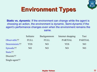 Environment TypesEnvironment Types
Solitaire Backgammom Internet shopping Taxi
Observable?? FULL FULL PARTIAL PARTIAL
Deterministic?? YES NO YES NO
Episodic?? NO NO NO NO
Static??
Discrete??
Single-agent??
Static vs. dynamic: If the environment can change while the agent is
choosing an action, the environment is dynamic. Semi-dynamic if the
agent’s performance changes even when the environment remains the
same.
Majidur RahmanMajidur Rahman 22
 