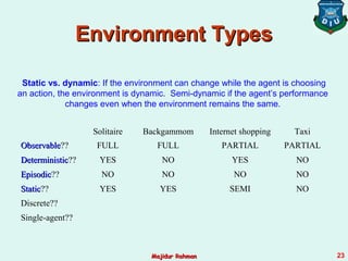 Environment TypesEnvironment Types
Solitaire Backgammom Internet shopping Taxi
ObservableObservable?? FULL FULL PARTIAL PARTIAL
DeterministicDeterministic?? YES NO YES NO
EpisodicEpisodic?? NO NO NO NO
StaticStatic?? YES YES SEMI NO
Discrete??
Single-agent??
Static vs. dynamic: If the environment can change while the agent is choosing
an action, the environment is dynamic. Semi-dynamic if the agent’s performance
changes even when the environment remains the same.
Majidur RahmanMajidur Rahman 23
 