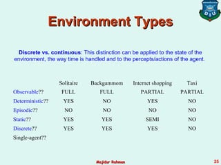 Environment TypesEnvironment Types
Solitaire Backgammom Internet shopping Taxi
Observable?? FULL FULL PARTIAL PARTIAL
Deterministic?? YES NO YES NO
Episodic?? NO NO NO NO
Static?? YES YES SEMI NO
Discrete?? YES YES YES NO
Single-agent??
Discrete vs. continuous: This distinction can be applied to the state of the
environment, the way time is handled and to the percepts/actions of the agent.
Majidur RahmanMajidur Rahman 25
 
