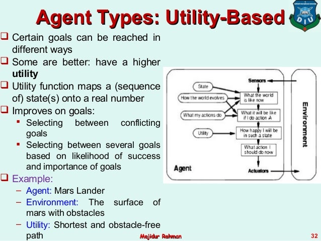 Ai Lecture 2 Intelligent Agents