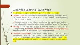 Comprehensive Guide to Supervised Learning: Algorithms, Concepts, and ...