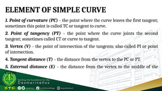 FUNDAMENTALS OF SURVERYING Simple-Curve (1).pptx