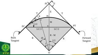 FUNDAMENTALS OF SURVERYING Simple-Curve (1).pptx