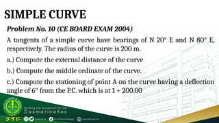 FUNDAMENTALS OF SURVERYING Simple-Curve (1).pptx