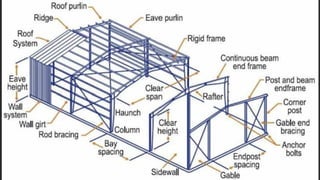 Topic-3-Types-of-structures. lesson in bec.pptx