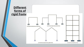 Typical Rigid Frame Topic-3-Types-of-structures. lesson in bec.pptx