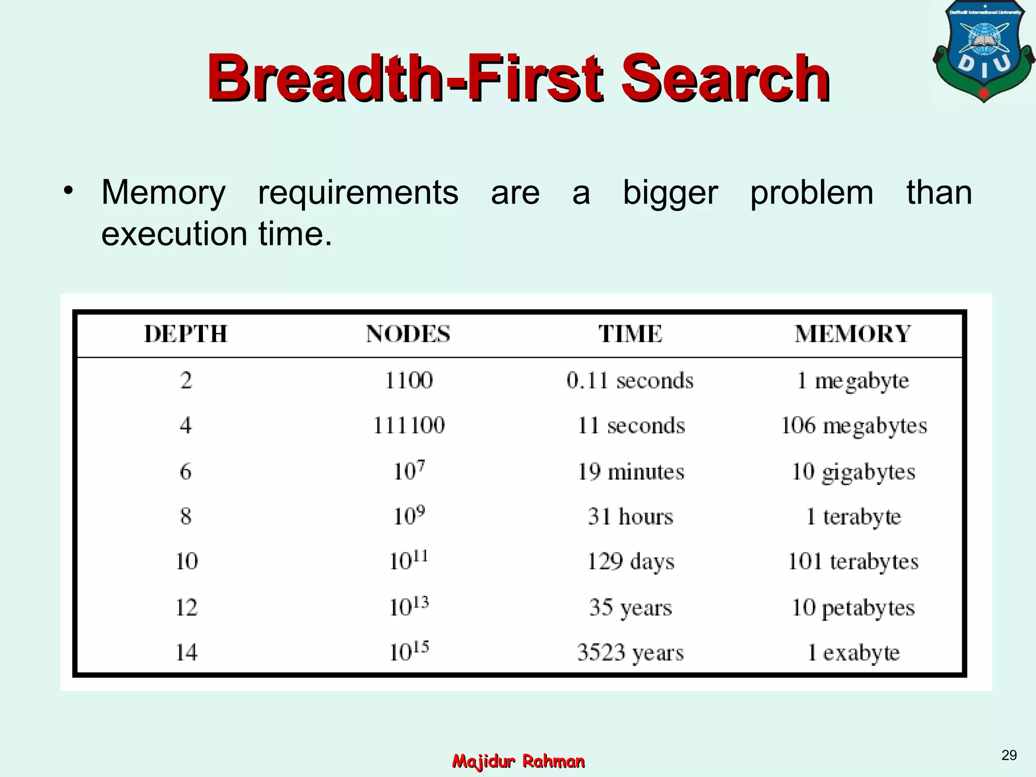 Breadth-First SearchBreadth-First Search
• Memory requirements are a bigger problem than
execution time.
29
Majidur RahmanMajidur Rahman
 