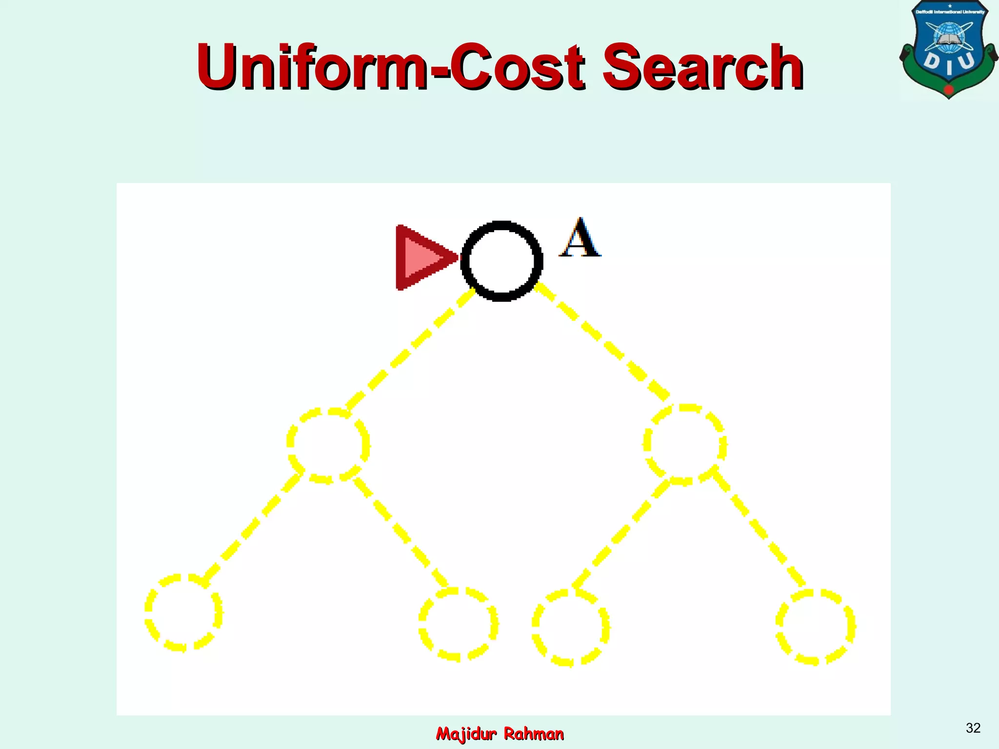 Uniform-Cost SearchUniform-Cost Search
32
Majidur RahmanMajidur Rahman
 